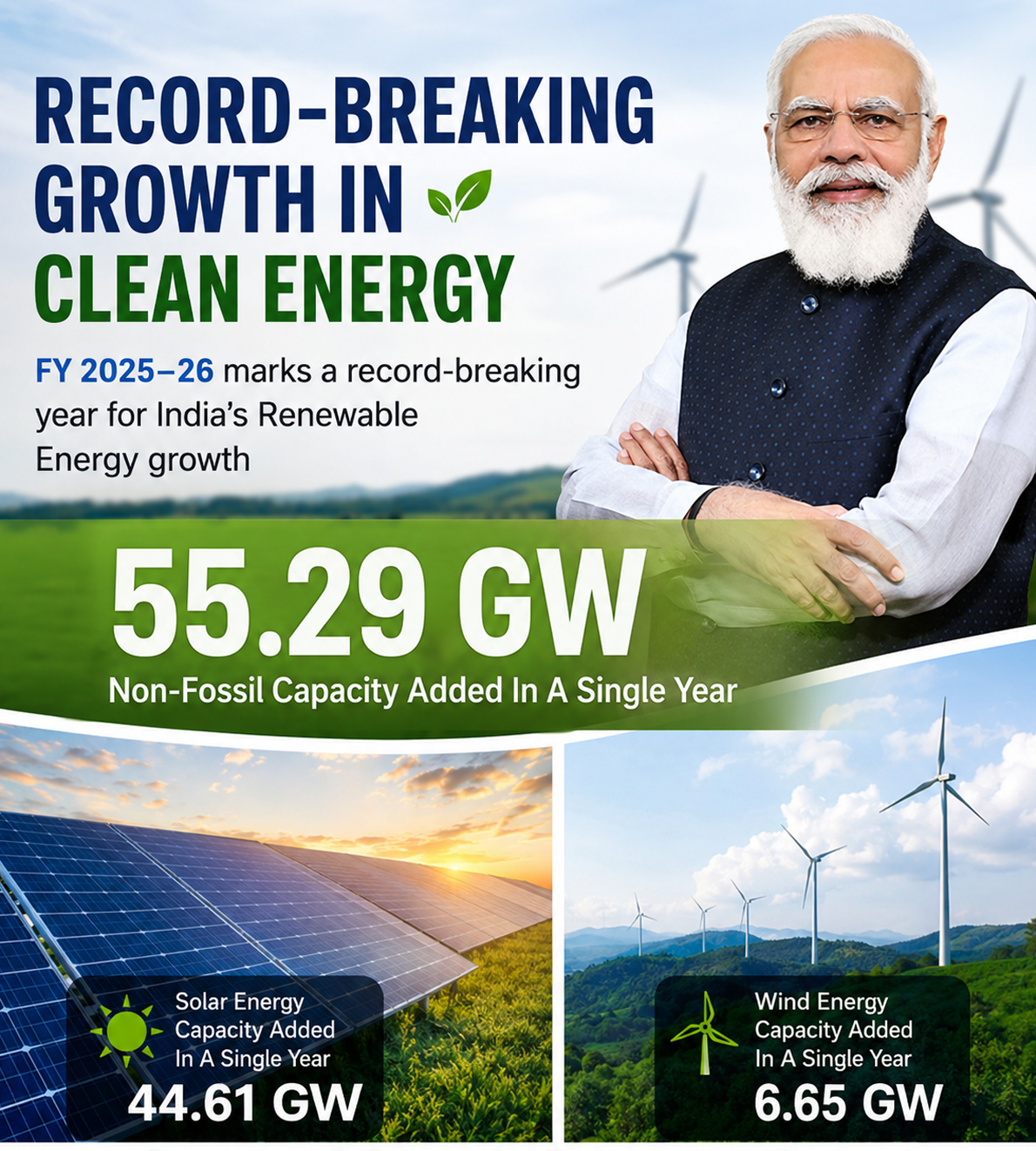 Solar Energy